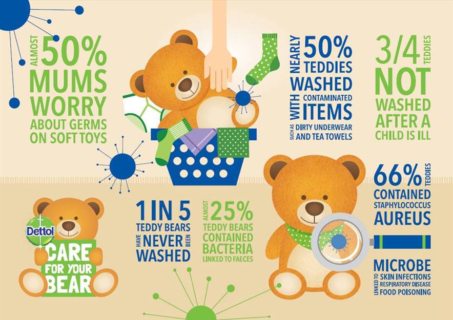 Care for your Bear Dettol