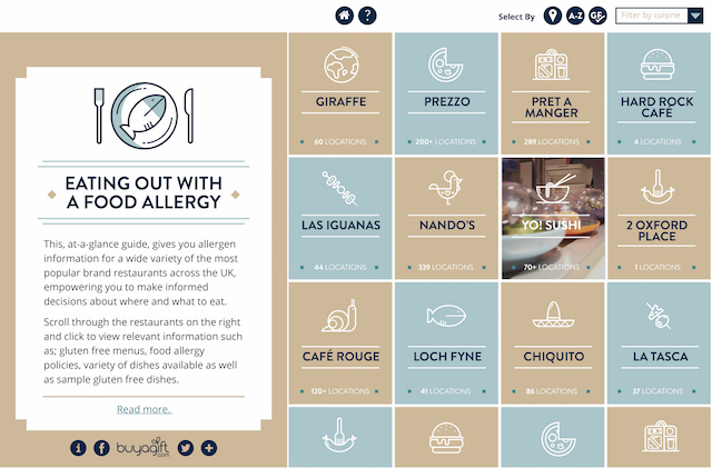 Eating out with food allergies