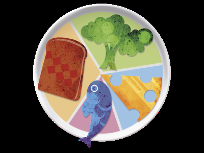 Portion Size Guide for Preschoolers